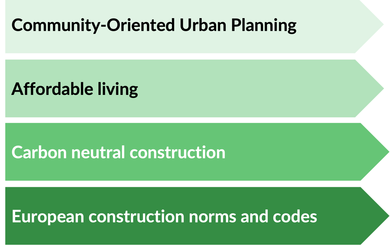 Conclusion services